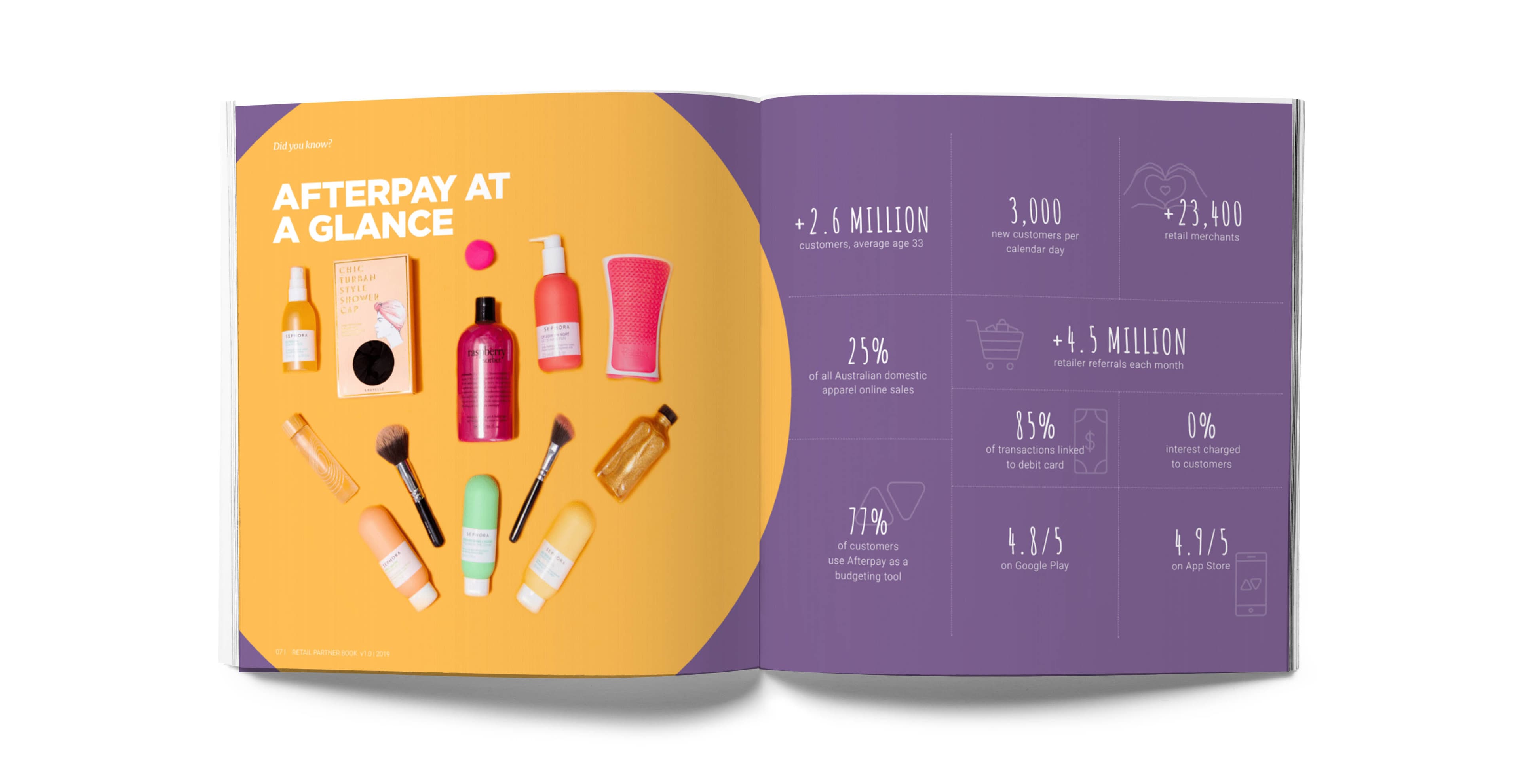 Afterpay brand positioning