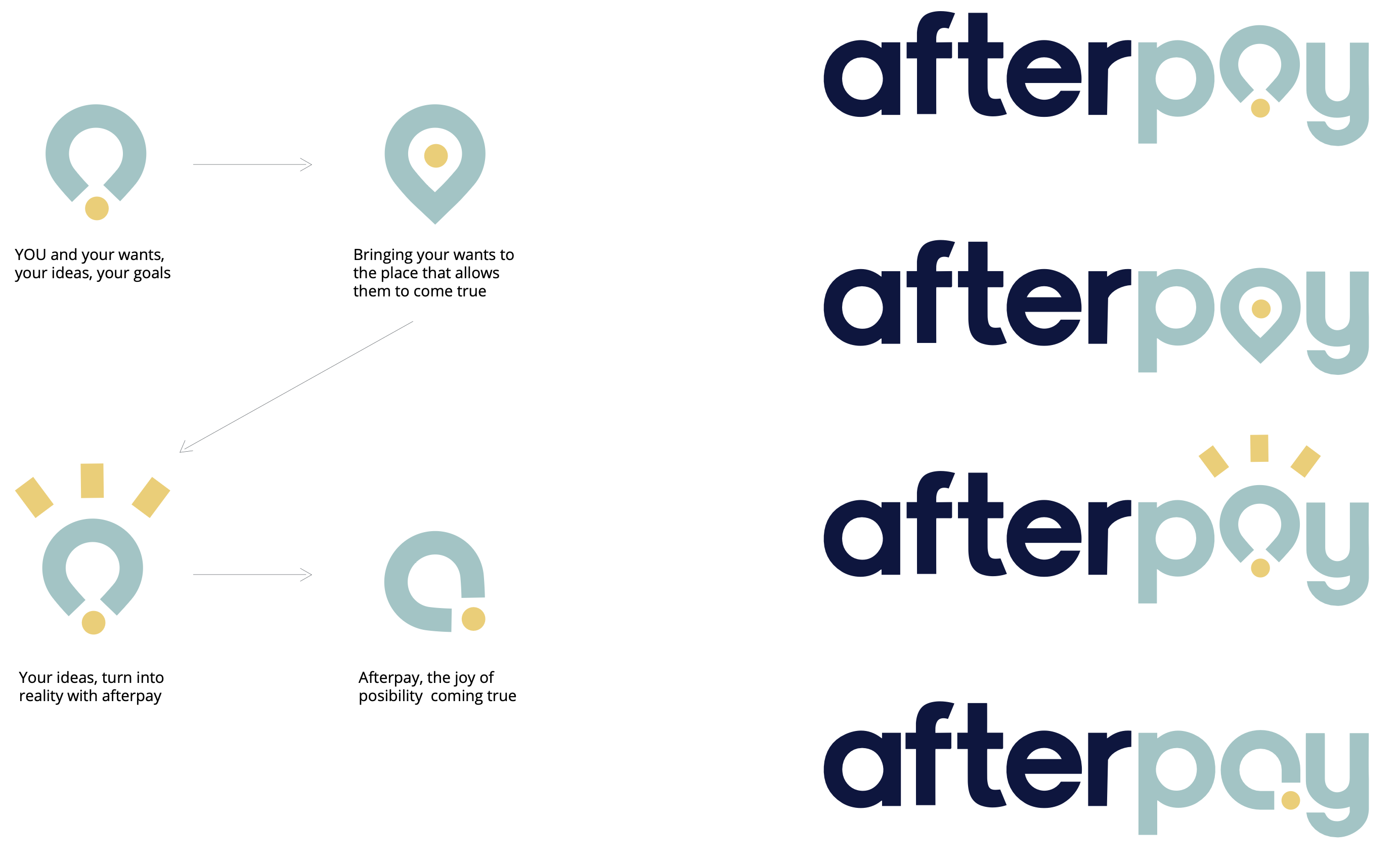 Afterpay logo flexibility